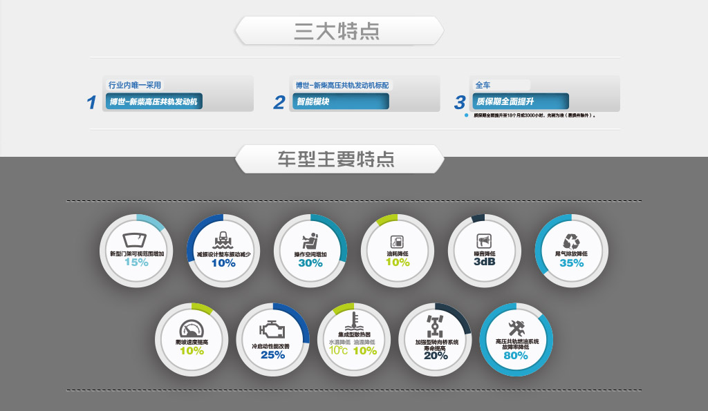 X系列1.0/1.5/1.8/2.0/2.5/3.0/3.5/3.8吨内燃叉车.jpg