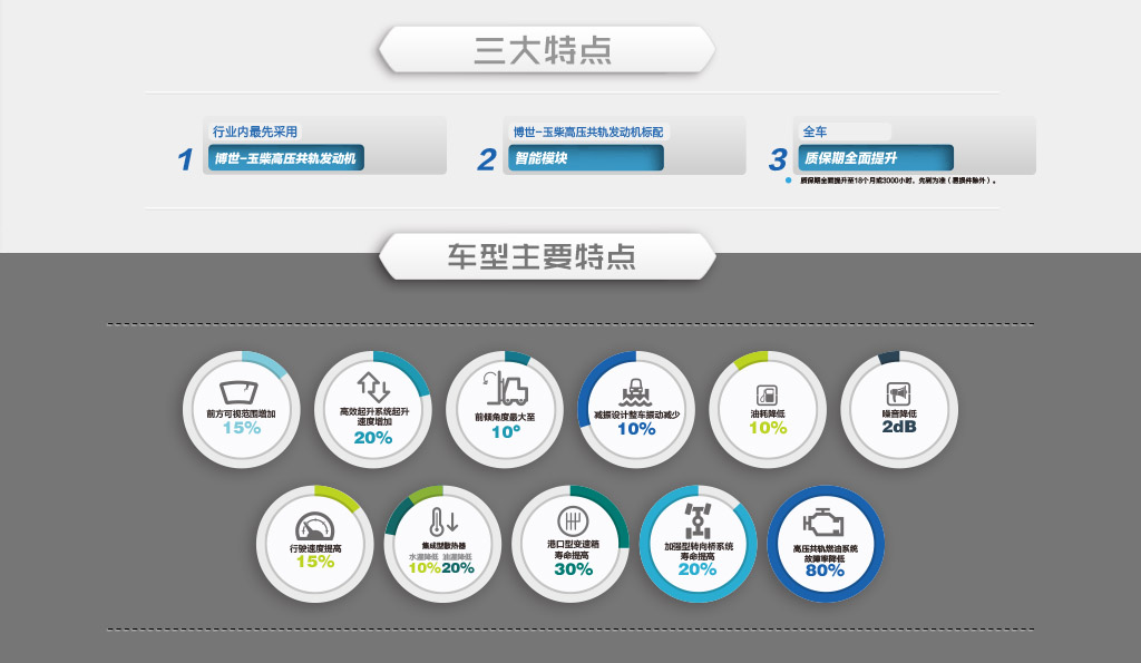 X系列5.0/6.0/7.0/8.5/10.0内燃叉车.jpg